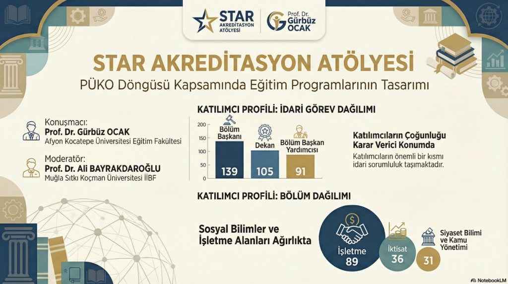 Akreditasyon Atölyesi gerçekleştirildi.